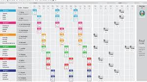 El partido estrella de los octavos de final, entre dos de los grandes candidatos al título. Eurocopa Eurocopa 2020 Cuales Son Los Rivales De Espana Y Cuando Juega La Seleccion As Com