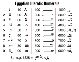 The System Of Ancient Egyptian Numerals Was Used In Ancient Egypt In Around 3000 Bc 1 Until The E Egyptian Alphabet Egypt Hieroglyphics Egyptian Hieroglyphics