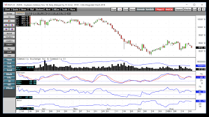 While Beans And Corn Feel The Impact Of Trade Issues Wheat