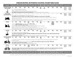 Oregon Moped Motorized Scooter Pocket Bike Guide By The Oregon Department Of Transportation Driver And Motor Vehicle Servic Pocket Bike Bike Motor Scooters