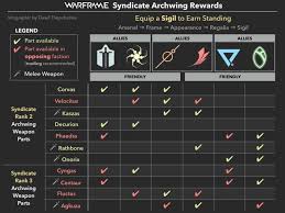 Warframe Syndicates, Rewards And Thoughts - Youtube