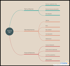 Pengertian, pengertian menurut para ahli, metode, tujuan, manfaat, kerangka, format dan contoh. Business Plan Presentation Business Plan Template Ppt Word Pdf
