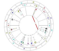 Natal Astrology Astrologicalminds Weblog