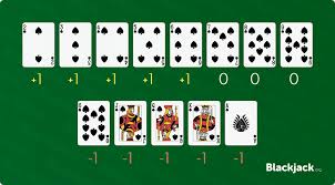 Blackjack Strategy Blackjack Odds Blackjack Strategy Charts