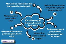 Selain daun terjadi juga perubahan tanaman pisang yang terserang penyakit ini biasanya akan mengalami kematian. Facebook