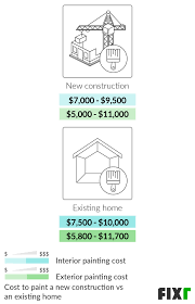 2022 Cost To Hire A Painter Painter Cost Per Hour