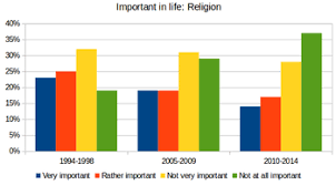 Search census records now, free! Irreligion In Australia Wikipedia