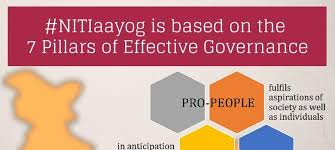 The prime minister of india. Niti Aayog Replaces Planning Commission