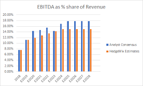 Tesla stock price hit $649 yesterday, although some news has taken it down a little. Our Eye Is On Tesla With A 10 Year Production Forecast Target Price 655 72 Nasdaq Tsla Seeking Alpha