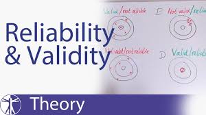 The purpose of the research is different, the methodologies typically used are different, and the way data is collected and analyzed is different. Reliability Validity Explained Youtube