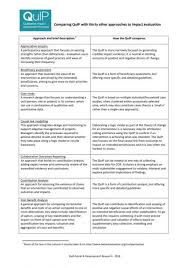 Innovation History Better Evaluation Theory Of Change Evaluation Natural Resource Management