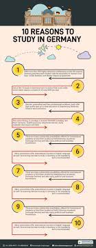 Reasons To Study In Germany German Universities Study Abroad Germany Germany