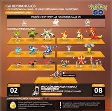 Nidos de Pokémon y métodos