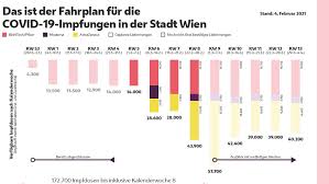 Wien impft als erste stadt europas auch schwangere und phase 3 des wiener impfplan beginnt. à¦Ÿ à¦‡à¦Ÿ à¦° Stadt Wien Der Ubergang Von Impf Phase 1 Auf Phase 2 Startet Im Marz Geimpft Werden Dann Mitarbeiterinnen In Betreuungseinrichtungen Bildungspersonal Sowie Personal In Korpernahen Gesundheitsdiensten Apotheken Und Bedienstete Der