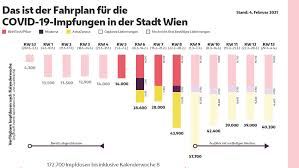 Bei den meisten geimpften sind 90 tage nach der impfung noch ausreichend antikörper nachweisbar. Stadt Wien On Twitter Wir Erhohen Bei Corona Impfungen Das Tempo Das Ist Moglich Weil Die Stadt Wien In Nachsten Wochen Mehr Impfdosen Als Geplant Erhalt Zu Den Bestehenden Impfdosen Von Biontech Pfizer Kommen