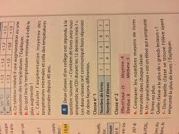 Trouvez en quelques clics et un affichage instantané, tous les cours de mathématiques du primaire, 6ème 5ème 4ème 3ème 2nd, 1ere terminale, rangés par: Bonsoir Je Suis En 4eme Et J Ai Un Exercice De Maths A Faire Mais Je N Y Arrive Pas Pouvez Vous Nosdevoirs Fr