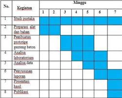 Penugasan & plotting reviewer dientri oleh operator (pt, lldikti, drpm). Contoh Proposal Penelitian Semua Topik Beserta Penjelasan Dosenpintar Com