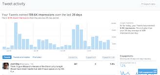 Twitter Releases An Analytics Dashboard For Regular Tweets Analytics Dashboard Teaching Stem Social Media