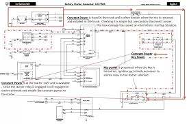 I'm looking for the diagram for the fuse box next to the battery in a 99 xj8. 1992 Jaguar Xjs Fuse Box Diagram Teisco Wiring Diagram Clubcar Tukune Jeanjaures37 Fr