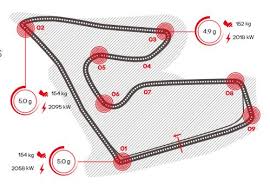 This is a list of circuits (race tracks) used by fia world championship race. F1 Circuit Profile 2015 Austrian Grand Prix Red Bull Ring Round 8 Thejudge13thejudge13