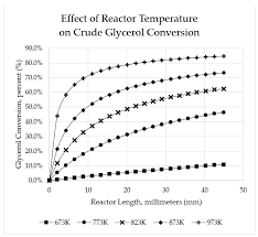 Properties Of Aqueous Solutions. A Treatise Against Osmotic And Activity  Coefficients - Sciencedirect