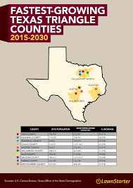 State of texas and the largest city in and seat of dallas county, with portions extending into collin, denton,. What Will The Texas Triangle Look Like In 2030 Lawnstarter