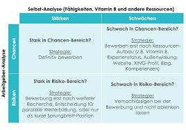 Maybe you would like to learn more about one of these? Initiativbewerbung Muster Vorlagen Tipps Karrierehelden
