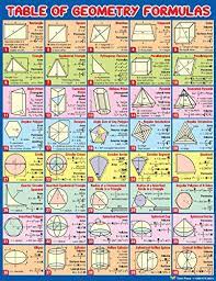 Let's assume that it has a height of h, a length of l, and width of w. Amazon Com Table Of Geometry Formulas For Area Perimeter Surface Area Of Rectangle Triangle Circle And Prism Industrial Scientific