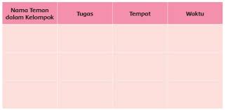 Tumbuhan sumber karbohidrat, protein, dan vitamin. Kunci Jawaban Buku Tematik Siswa Kelas 6 Tema 1 Subtema 1 Pembelajaran 6 Halaman 58 59 60 61 Info Pesilat