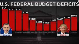 Budget Deal Projects Deficit And Spending Increase