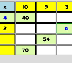 Cuadro de tablas de multiplicar. Cuadros De Tablas De Multiplicar Para Completar Cokitos
