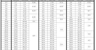 Metric Bolt Clearance Chart Chart For Tap Drill And