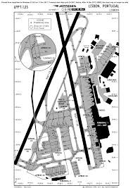 63 Rational Birk Airport Chart