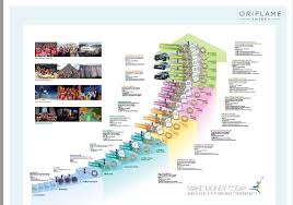 Check spelling or type a new query. How To Make Money With Oriflame Business In Nigeria Ogbongeblog