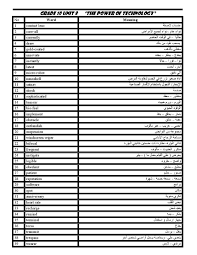 Brüel & kjær microphone windscreen are made. Ù…ÙØ±Ø¯Ø§Øª Ø§Ù„ØµÙ Ø§Ù„Ø¹Ø§Ø´Ø± Ù„ØºØ© Ø§Ù†ÙƒÙ„ÙŠØ²ÙŠØ© Ø§Ù„ÙØµÙ„ Ø§Ù„Ø«Ø§Ù†ÙŠ Ù…Ù„ÙØ§Øª Ø§Ù„ÙƒÙˆÙŠØª Ø§Ù„ØªØ¹Ù„ÙŠÙ…ÙŠØ©