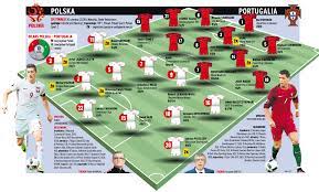 W rzutach karnych lepsi okazali się nasi rywale, jedenastki nie wykorzystał kuba błaszczykowski. Euro 2016 Mecz Polska Portugalia Sklady Obu Druzyn Euro 2016
