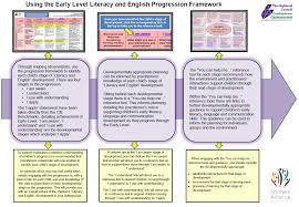 The Highland Literacy Progression Highland Literacy