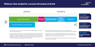 La referendum poti vota in orice localitate din tara te afli, deoarece circumscriptia electorala este toata tara. How Would A Second Referendum On Brexit Happen The Institute For Government