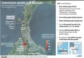 Sementara alat yang early warning gempa vulkanik dimiliki oleh badan geologi. Https Xdocs Cz Doc Jmg 211 Sv One 2018 2019 08p47l05228v