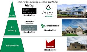 Find the latest james hardie industries plc (jhx) stock quote, history, news and other vital information to help you with your stock trading and investing. James Hardie On The Right Track But Shares Are Expensive Nyse Jhx Seeking Alpha