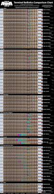 Oc Massive Update Ballistics Comparison Chart V2 Arma