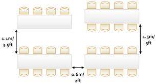 Table Size Shape And Layout