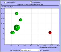 Risk Chart For Portfolio Risk Analysis Project Risk