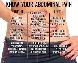 Pin On Health