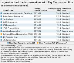 Please note that these bank hours are general and other hours of operation may apply on certain holidays. Ray Tiernan S Mutual Bank Conversion Legacy S P Global Market Intelligence