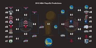 The golden state warriors were the we'll find out soon enough. 2015 Nba Playoffs Preview Drops Of Ink