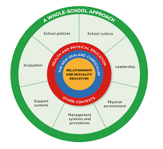 Are you ready to spend all your money on d. Relationships And Sexuality Education Parents Education Govt Nz Practical Information About Education For Parents And Carers