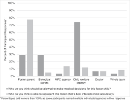 About 120,000 us foster kids are waiting for parents. Medical Decision Making In Foster Care Considerations For The Care Of Children With Medical Complexity Academic Pediatrics
