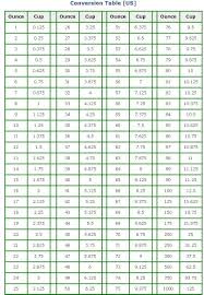 How many ounces in 1 cups? Pin By Carri Roselles On Healthy Living Cooking Conversions Cooking Measurements Conversion Chart Kitchen