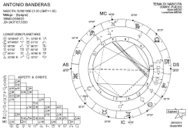 In the birth chart, lilith represents the point however, it's worth paying attention to lilith because it reveals yet another dimension of the character. Lilith Black Moon A Golden Ally In The Astrological Interpretation Astrodienst